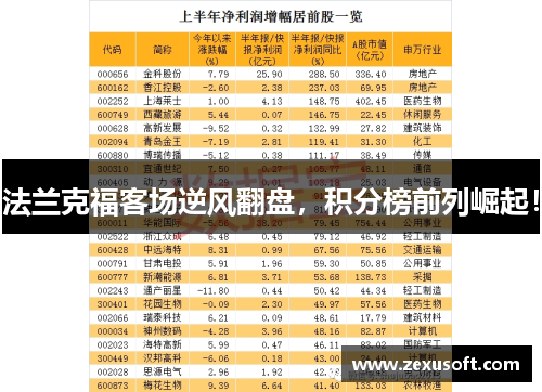 法兰克福客场逆风翻盘，积分榜前列崛起！